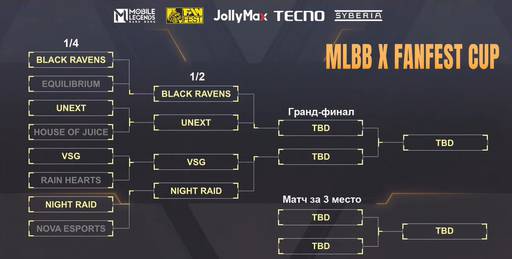 Киберспорт - Турнир MLBB_Fan-Fest